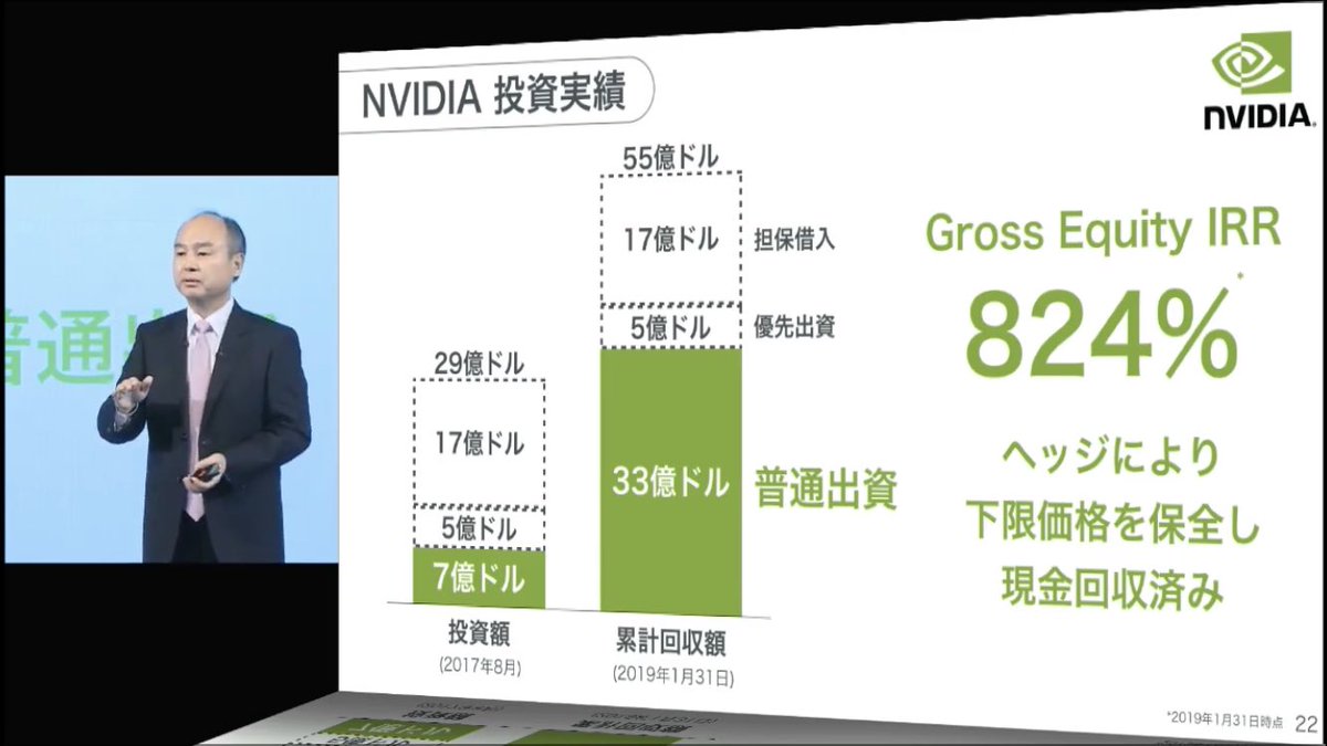 ソフトバンクグループ adr 株価