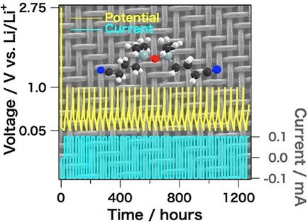 Batt_Supercaps's tweet photo. Peled, Golodnitsky, Horowitz et al. (@TelAvivUni, @fz_juelich, @WWU_Muenster) studied the formation of a #SolidElectrolyteInterphase on a silicon #Nanowire #Anode in a modified liquid disiloxane #Electrolyte for #LithiumIonBatteries.
#FreeToRead at https://t.co/WGLwzOX5a5 https://t.co/cT8tEFBmlJ