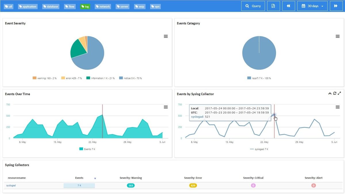 ServicePilotFr's tweet image. Automatisation de l&apos;analyse de #log 📑 pour les #serveurs, les applications web, les fichiers, les #syslogs ou les traps SNMP afin de réduire la durée des incidents #IT.
Plus d&apos;informations sur notre solution #logmanagement sur servicepilot.com/fr/log-managem…
