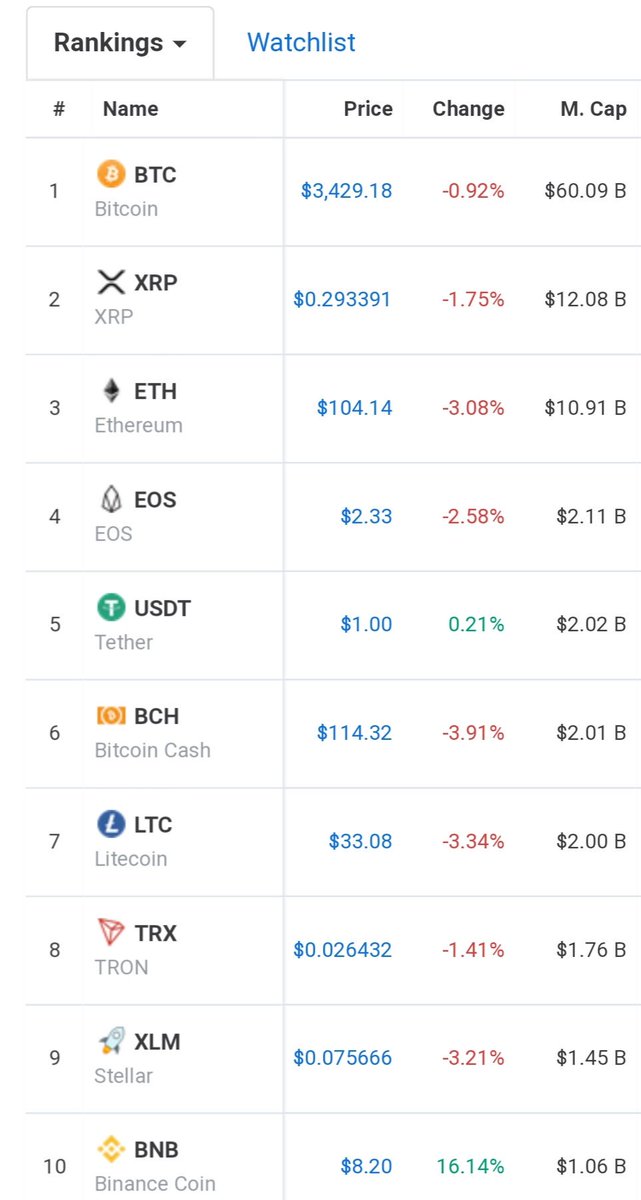 top 10 market cap cryptocurrency