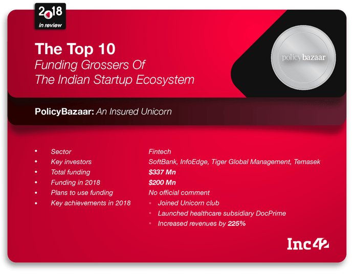 Inc42's tweet image. .@policybazaar: An insured #unicorn!

Check out the biggest startups fundings of 2018- 4-2.co/2AgvYBf

#2018inReview
