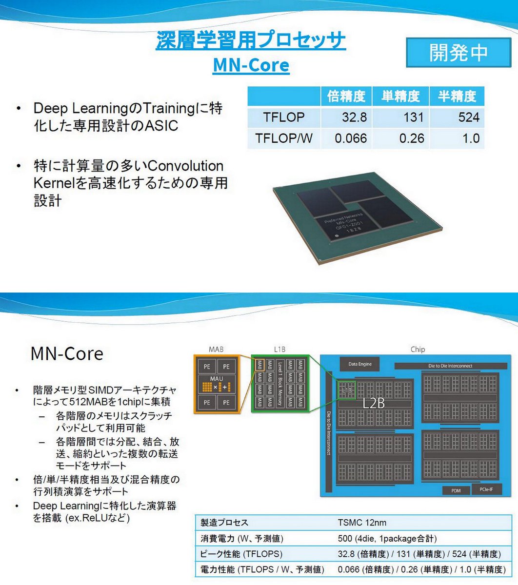 Ogawa Tadashi On Twitter Executive Order On Maintaining American Leadership In Artificial Intelligence Feb 11 2019 Https T Co Zowy9skjfr American Ai Initiative Five Principles Https T Co 9wr63fy7ar Fact Sheets Https T Co Cyuxjcneqo Why