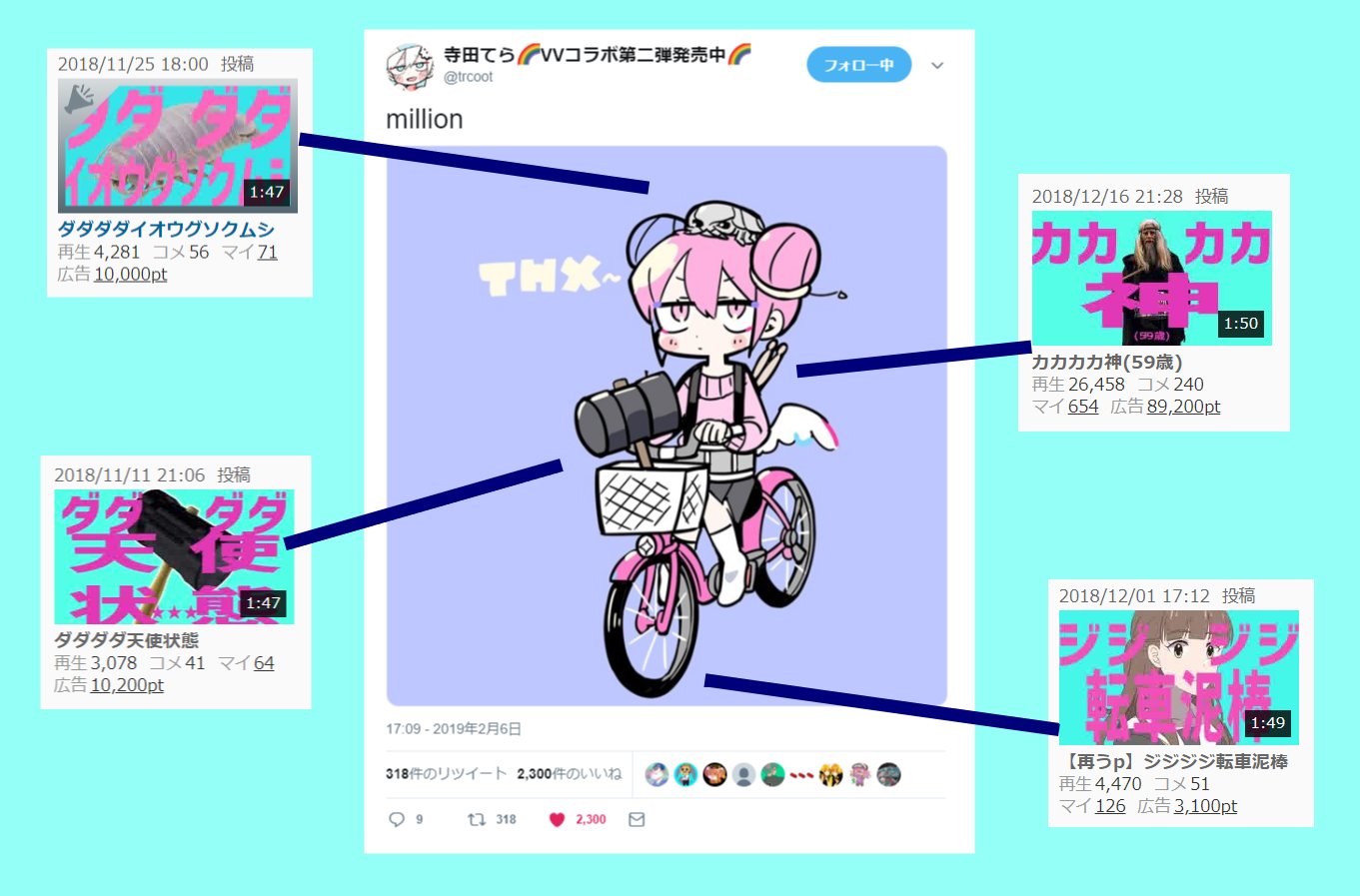Twitter 上的 Jま じぇーま ダダダダ天使のpvのイラストを担当された 寺田てらさん が粋すぎて感動してしまった 直に引用する勇気無いので元ツイはリプでぶら下げておきます T Co Hvdsdsjo24 Twitter