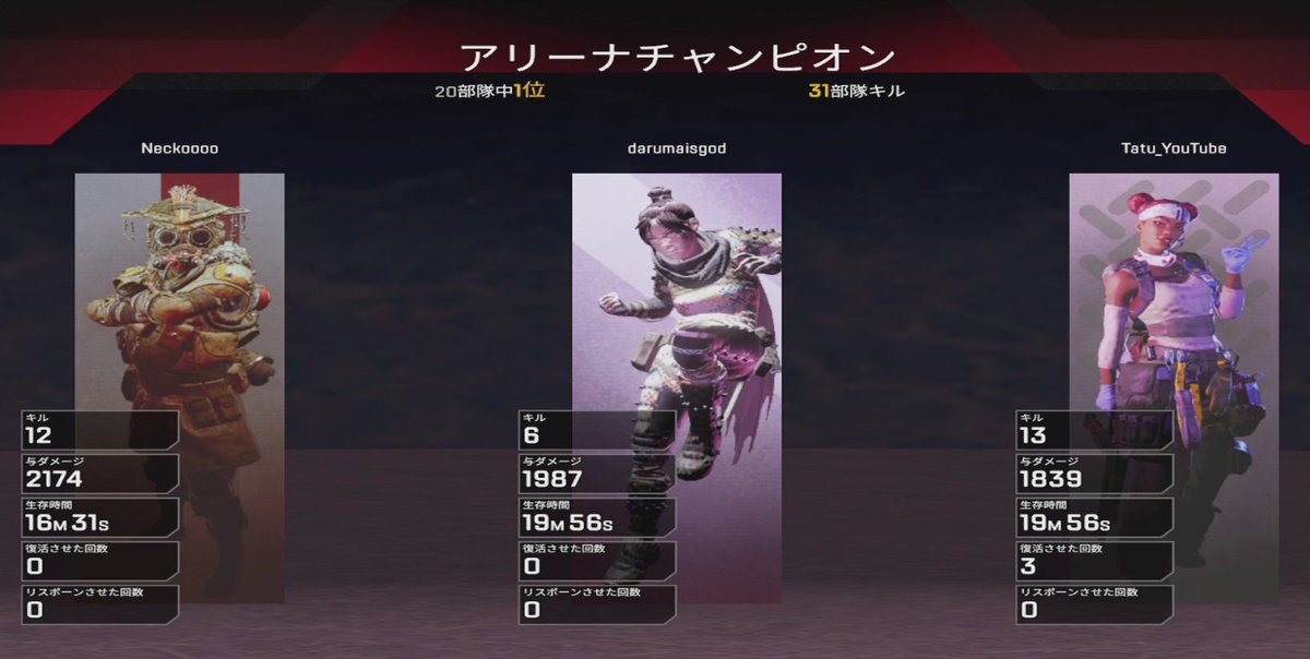 ねこくん 今流行ってるapex Legendsで前人未到の31キルしてきました 半分以上倒してもーたｗｗｗ Apexlegends T Co Oneiz9bx85 Twitter