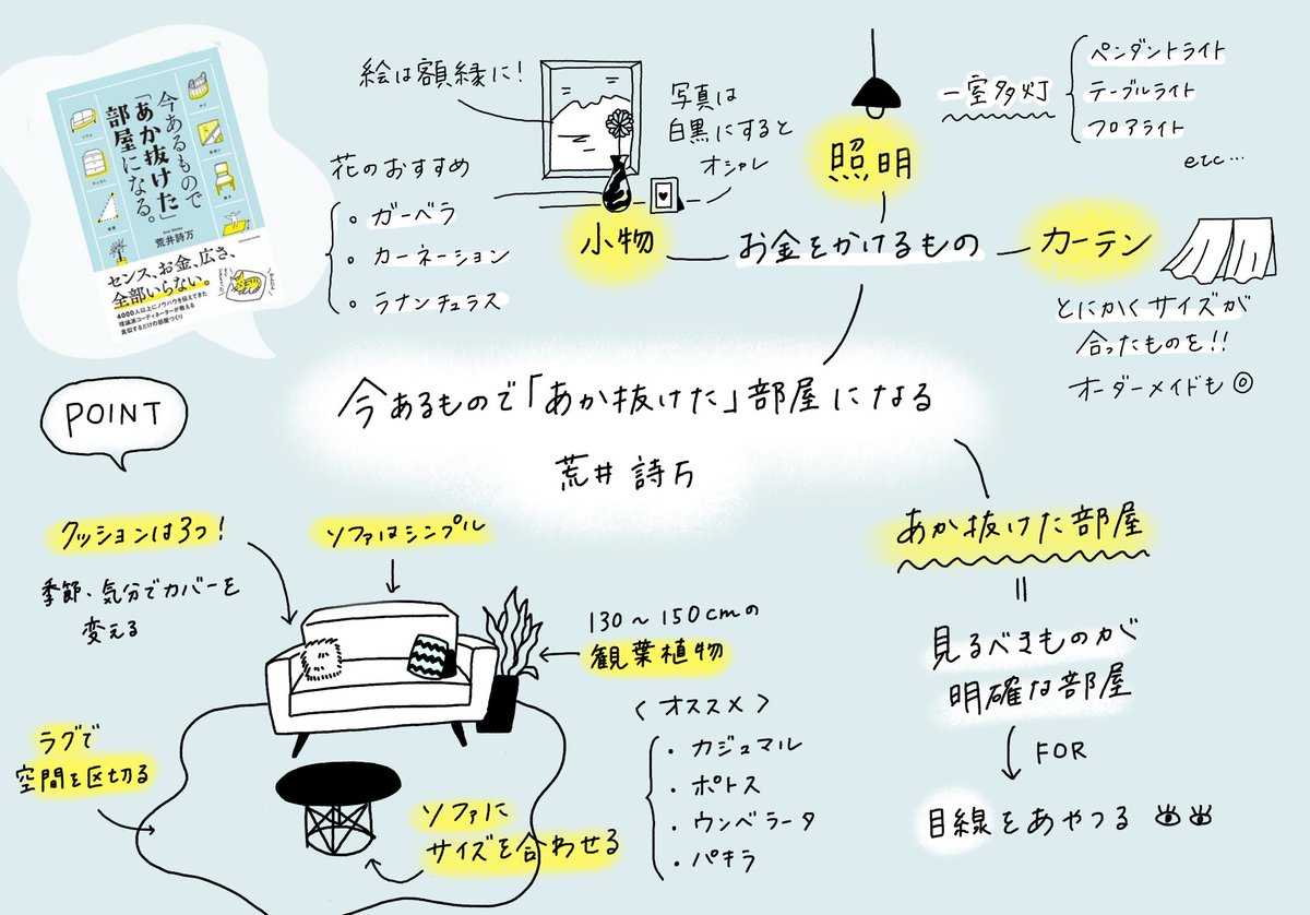 のが のがちゃんねる 今あるもので あか抜けた 部屋になる サンクチュアリ出版さんの今月の定期購読 引越し前の私にぴったりの本でした 他にも沢山アイデア載ってるのでぜひ
