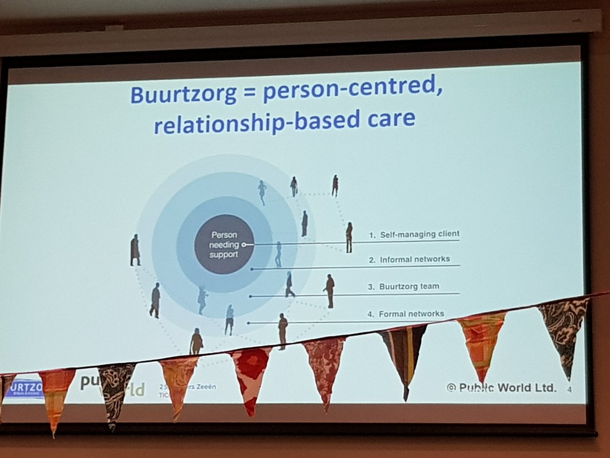 Fascinating to hear what it really takes to be patient centred - build relationships, focus on meeting people's personal ambitions, support to live without ongoing formal support where possible @buurtzorg #LosingControl @tobyjlowe