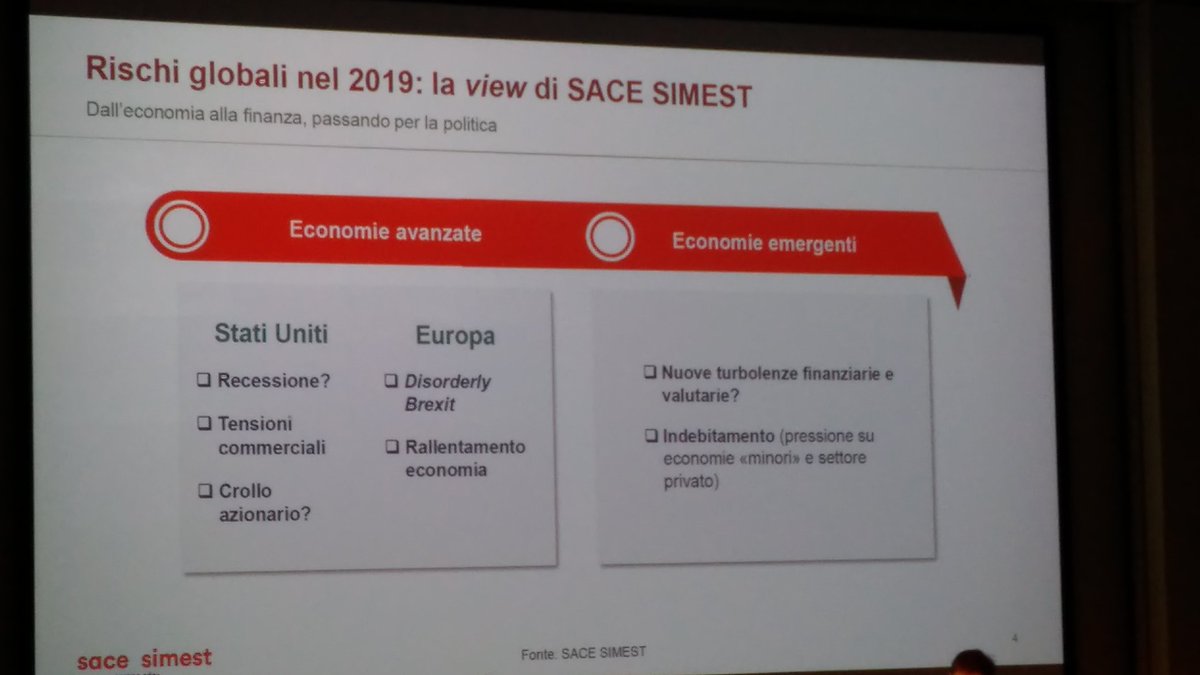 ValeriaColombow's tweet photo. #Scenari2019 Alessandro Terzulli: i  rischi globali secondo @SACEgroup https://t.co/hAP5WVkmyu
