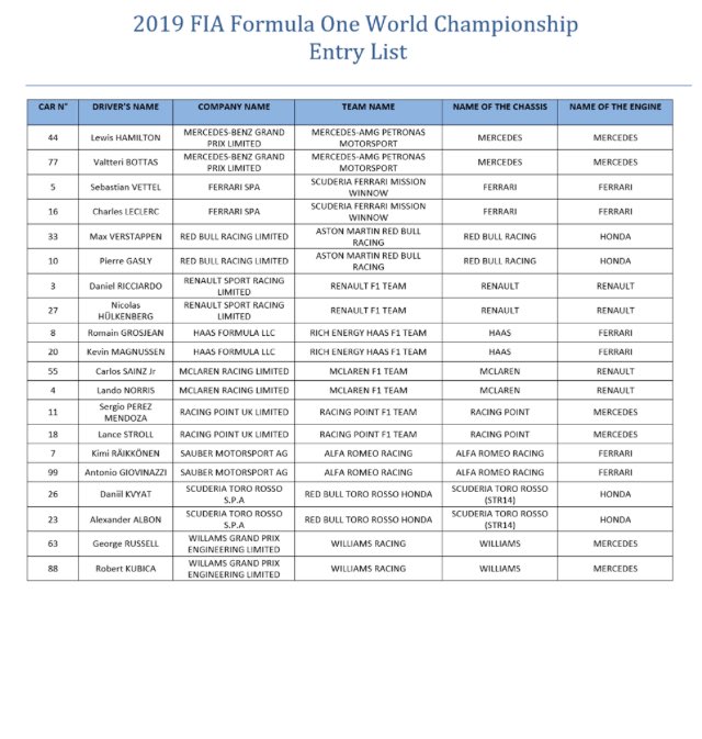 andrewbensonf1's tweet image. FIA (finally) publishes 2019 Formula 1 entry list. Racing Point it is, then