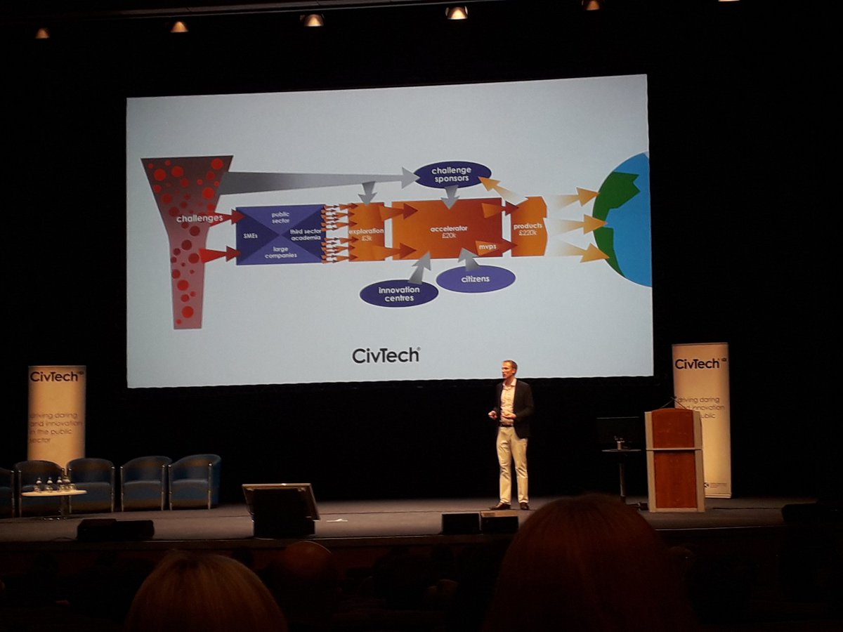 kyle_usher's tweet image. The #CivTech model, explained as tapping a good mine. I&apos;m at #CivTechDemoDay today for @nesta_uk to discover more about the CivTech projects and processes.
