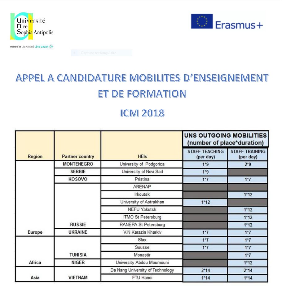 DDIE_UCoteDAzur's tweet photo. 🇪🇺PROJETS EUROPEENS | 👉Vous êtes enseignant à @Univ_Nice et vous souhaitez faire un séjour à l'étranger (de 7 à 17 jours) pour enseigner ou faire un stage d'observation ? Des financements sont possibles avec les projets #MIC2017 et #MIC2018 !
infos: creditmob2018@unice.fr https://t.co/R2O2wTpFkh