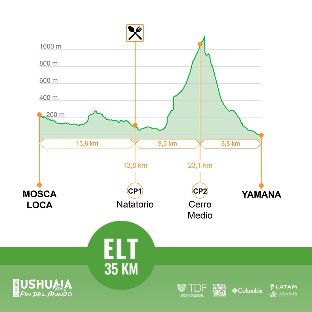 UTMBUshuaia's tweet photo. ¿Ya conoces el detalle y la información técnica del #circuito #ELT 35KM ⛰️🔥 Check out all the technical data about ELT 35KM #course. 

+Info 👇🏻
https://t.co/DelZk8q3Jm

#UshuaiabyUTMB #TimeToTrail
https://t.co/Aa8xVFBL22 https://t.co/GyngA9jt2q