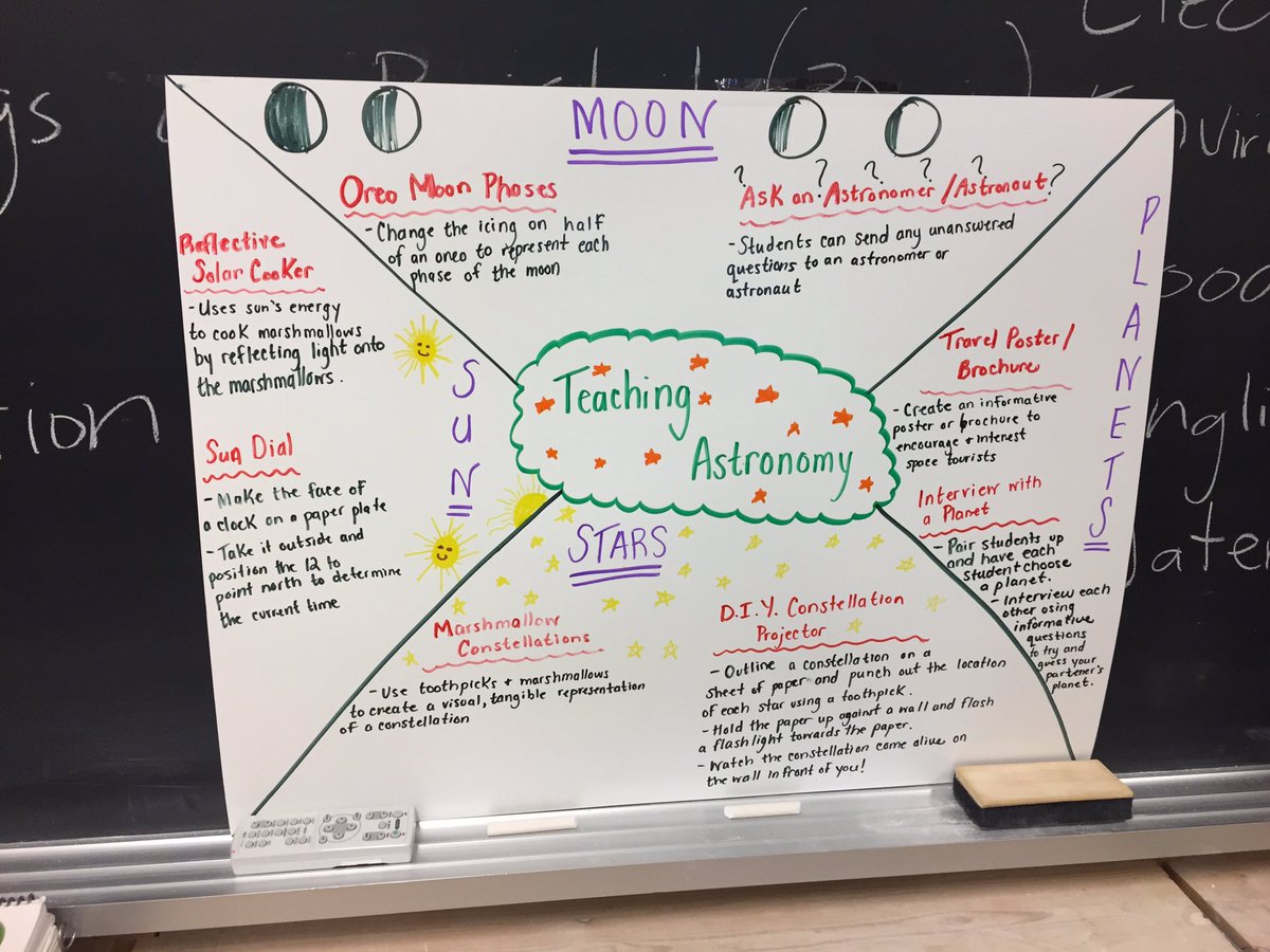 missmaccuspic's tweet photo. Today in #Science! Looking at Special Topics! @DrSandyYoumans @MsPhilpott96 @RuttanCourtney @MsHollingworth7 @MissWaltner #CrossCurricular https://t.co/DFKQjKWLD1