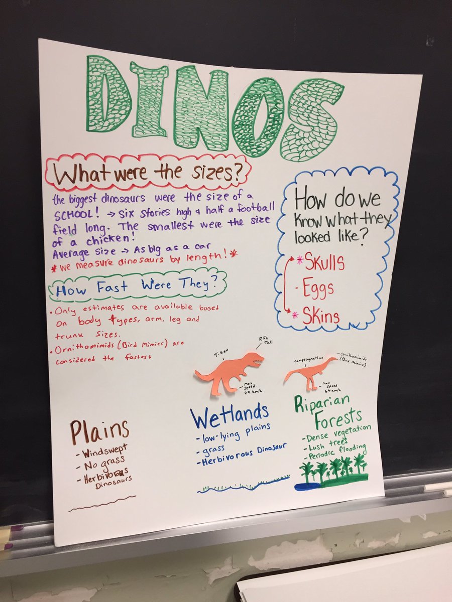 missmaccuspic's tweet photo. Today in #Science! Looking at Special Topics! @DrSandyYoumans @MsPhilpott96 @RuttanCourtney @MsHollingworth7 @MissWaltner #CrossCurricular https://t.co/DFKQjKWLD1