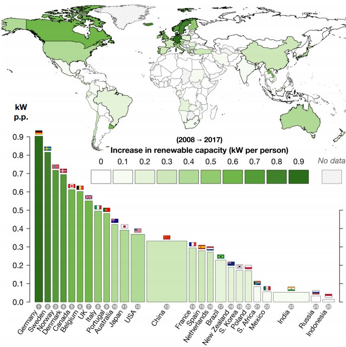 World Economic Forum tweet media