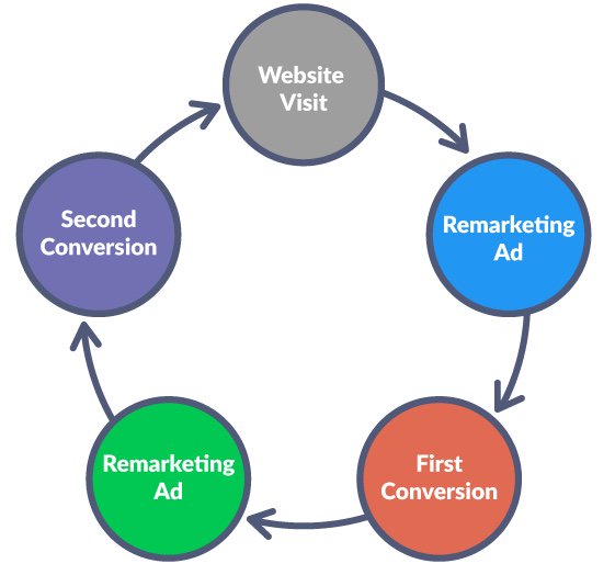#Retargeting? Tips to grow your brand with Facebook retargeting #BrandMarketing #DigitalMarketing

bit.ly/2SbFZuk