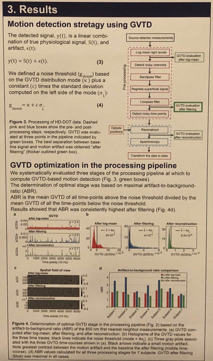 sherafatia's tweet photo. Very fun to present our #GVTD motion detection method at @PhotonicsWest
 #fnirs #hddot #denoising https://t.co/23BfWTvIh3