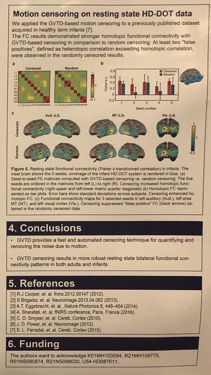 sherafatia's tweet photo. Very fun to present our #GVTD motion detection method at @PhotonicsWest
 #fnirs #hddot #denoising https://t.co/23BfWTvIh3