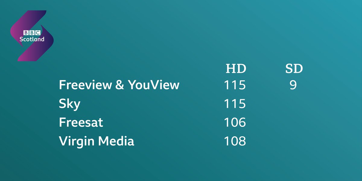 We will bring you the national, UK-wide and international news on the BBC Scotland channel.  

Watch us every weeknight at 9pm and 7pm on Saturday &amp; Sunday.