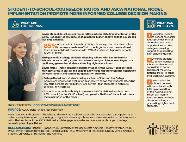 ASCAtweets's tweet photo. Download newly released reports and infographics to use and share during #NSCW19 and beyond. Visit https://t.co/HAVMs0sse8 #schoolcounselor #advocacy https://t.co/il15a4aQHC
