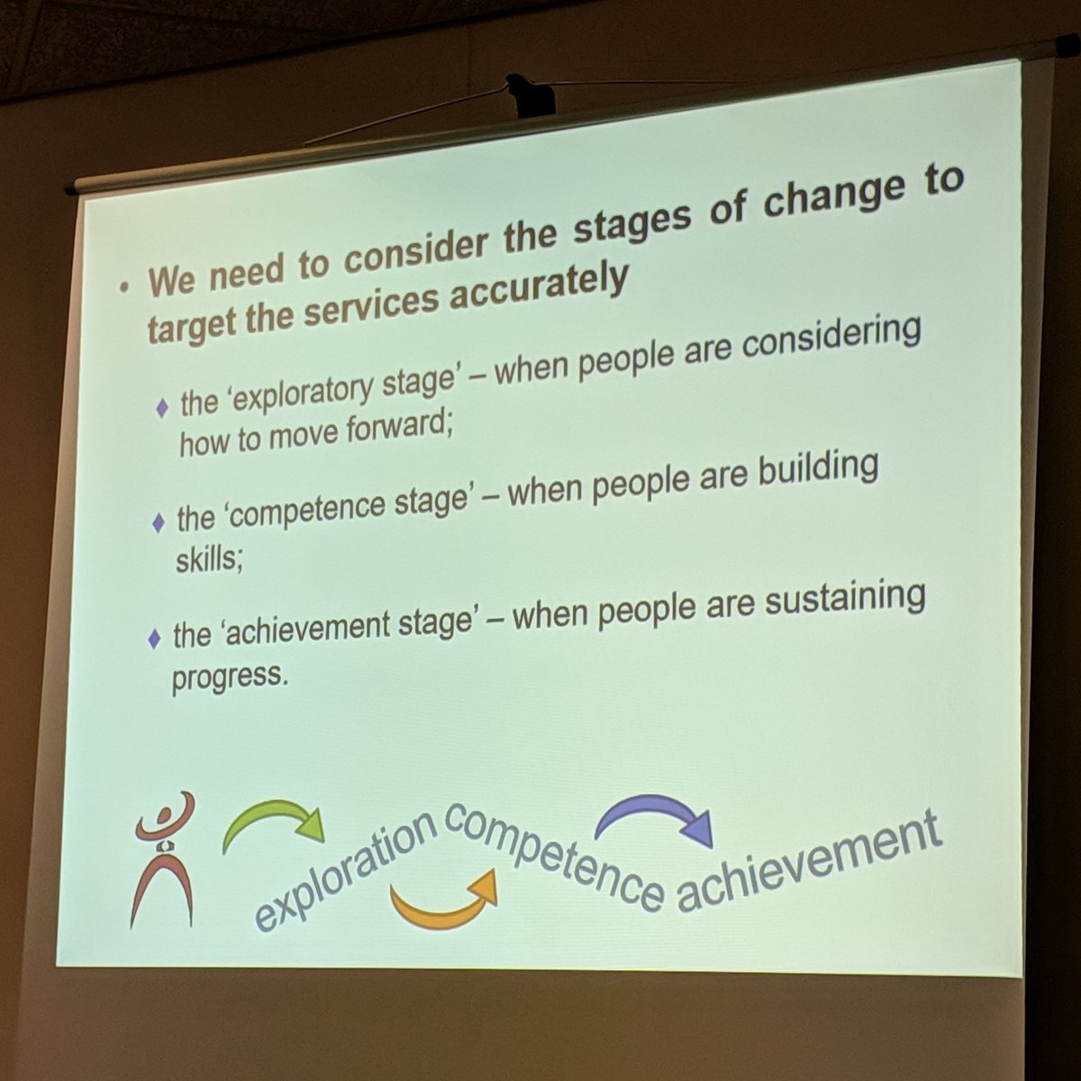 OT_SarahD's tweet photo. Can really see how this could be used alongside with the #VdTMoCA - considering clients' current levels when targeting the #RecoveryThroughActivity group #TEWV https://t.co/GuMO1mV3OF