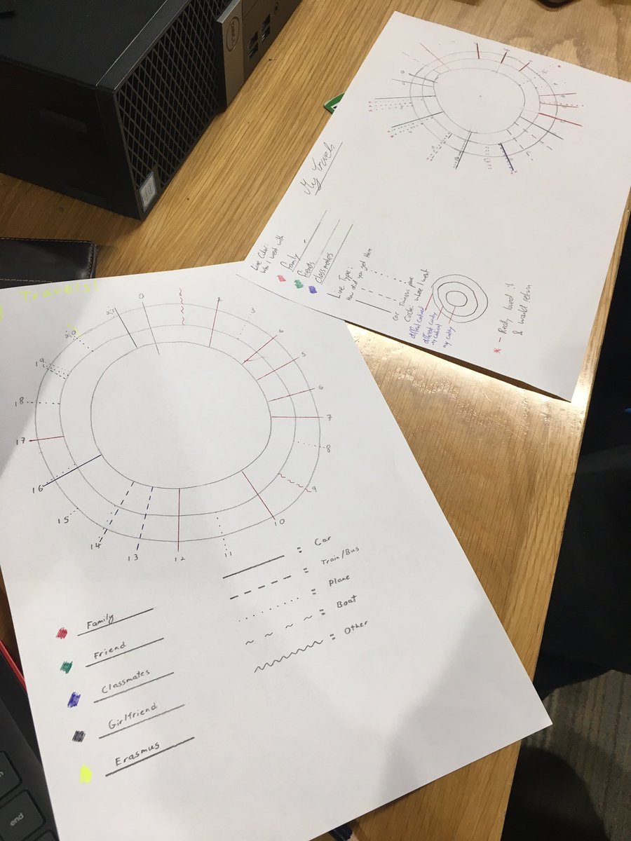 SeanBren123's tweet photo. Mine and @eoin_mccabe ‘Dear Data’ Travels! #InfoDesignUCD #DearData https://t.co/J5x8y7wMuT
