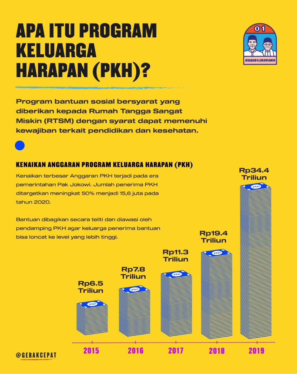 Gerak Cepat (@gerakcepat_id) on Twitter photo 