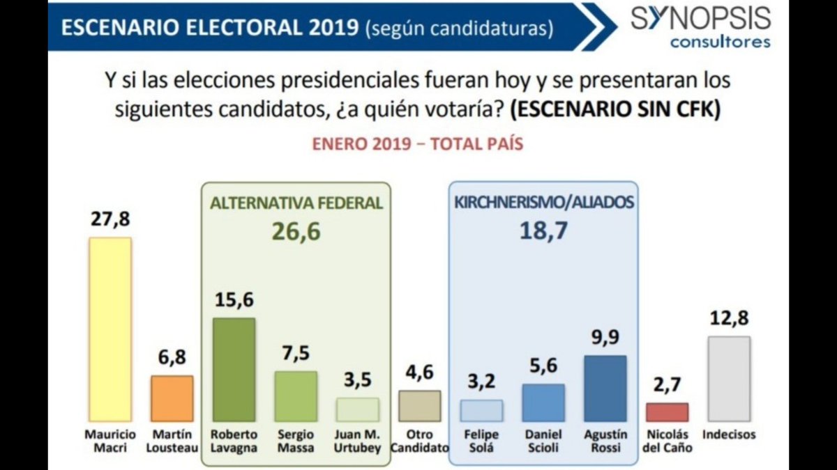 PoliticsDataOK tweet picture