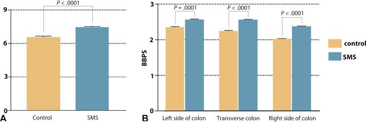 Can something as simple as text messages improve outcomes? YES - acc to the just-published results from PERICLES-II, an RCT that we conducted with Munich's university hospital in the early days of <a href="/smartpatient_eu/">smartpatient</a>. Check out the article at giejournal.org/article/S0016-… #digitalmedicine