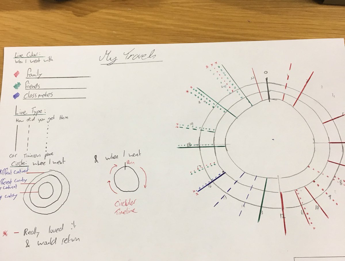 eoin_mccabe's tweet photo. First #deardata attempt showing the data of my travels #InfoDesignUCD https://t.co/3WNPpRjfxn