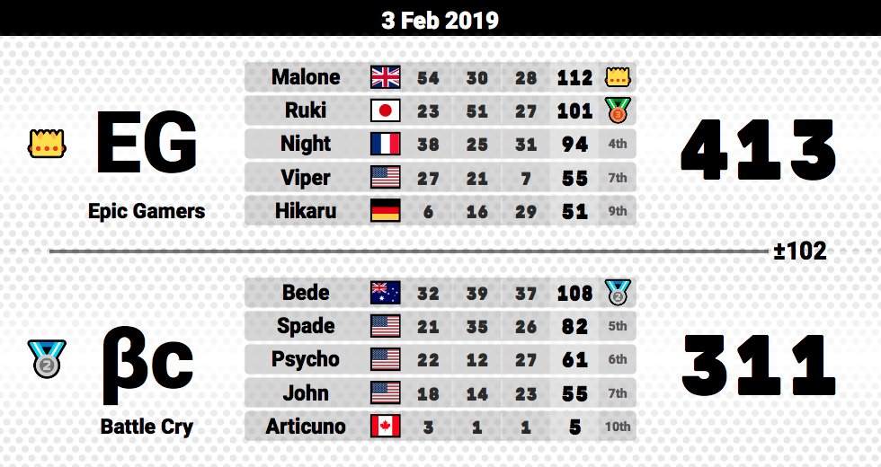 Battle Cry tweet media