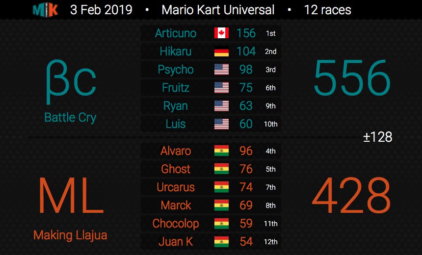 Battle Cry tweet media