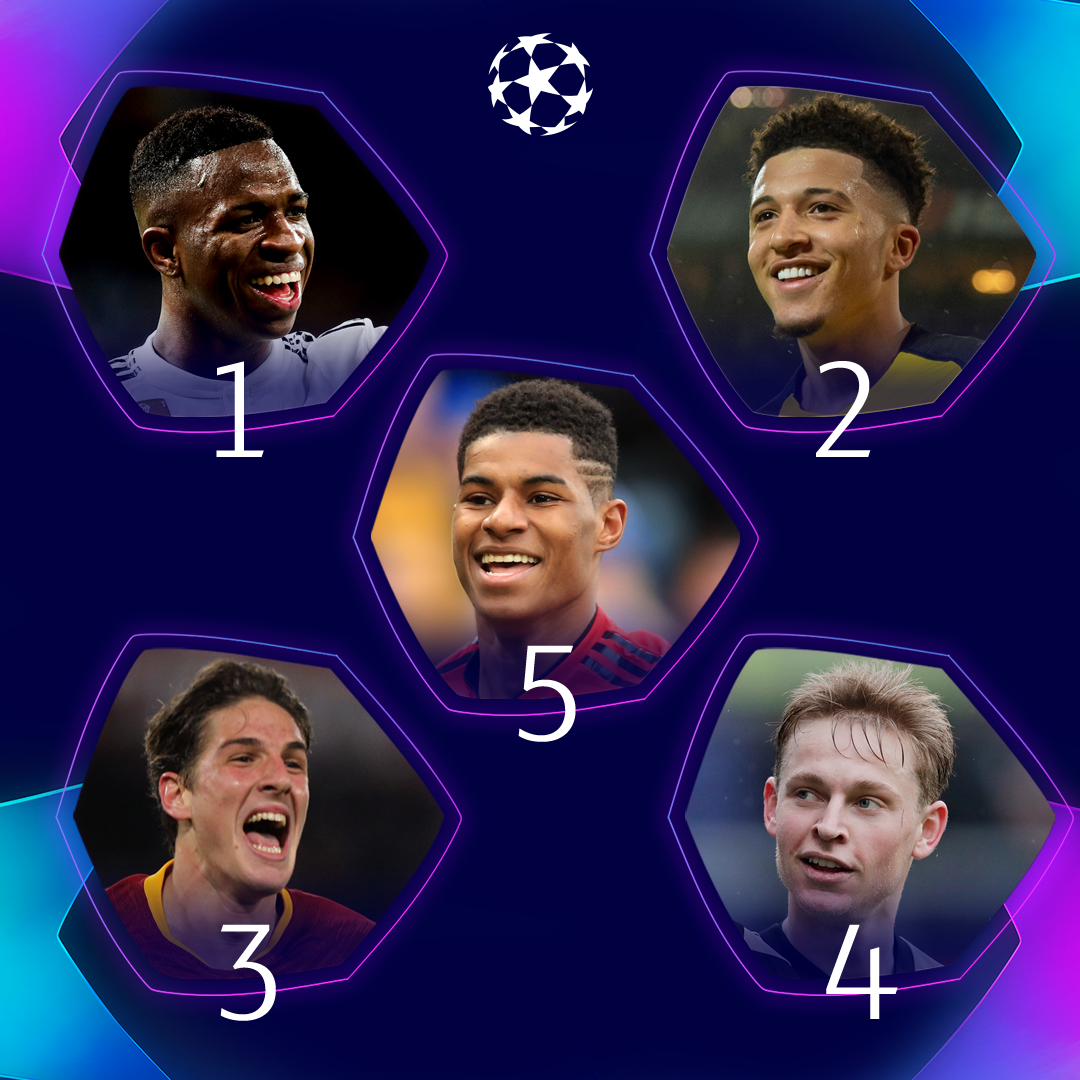 ChampionsLeague's tweet photo. Who are you backing to shine next week? 🤔

1. Vinícius Júnior
2. Jadon Sancho
3. Nicolò Zaniolo
4. Frenkie de Jong
5. Marcus Rashford 

#UCL https://t.co/XqwSadoQ2y
