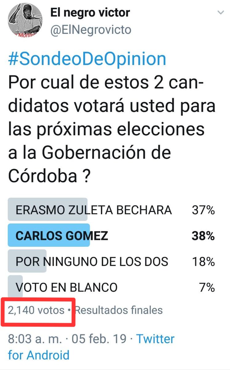 ElNegrovicto's tweet photo. Resultados del último sondeo de opinión de los dos candidatos a Gobernación de Córdoba, para las próximas elecciones. El candidato del @CeDemocratico @CARLOSDGE ocupó el primer puesto en preferencias. https://t.co/MzPOEIMat6