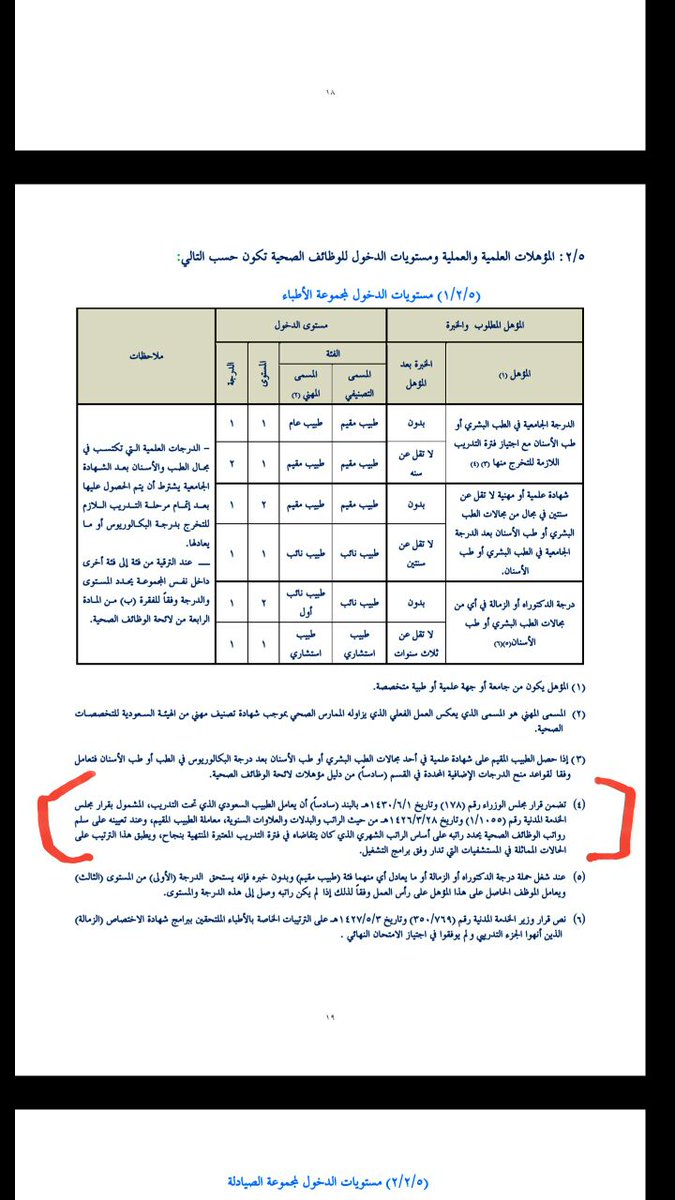 Etiqueta ايقاف بدل السكن للطبيب السعودي Al Twitter