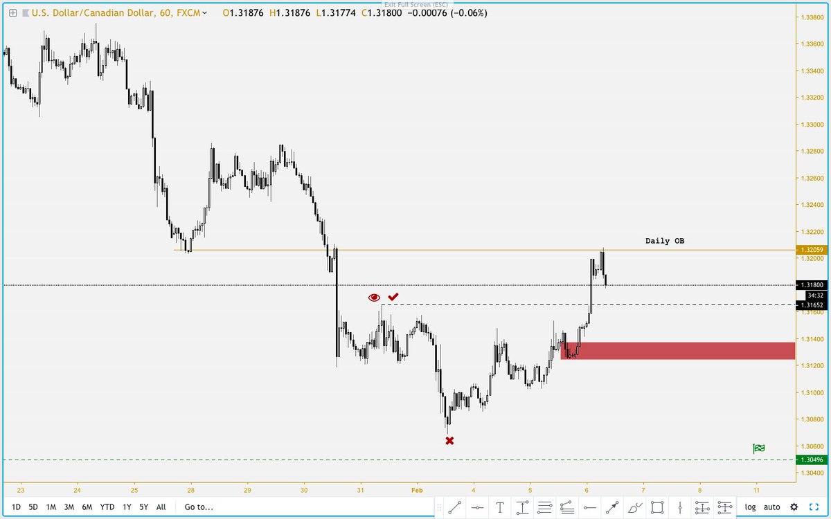 EBall 📈 tweet media