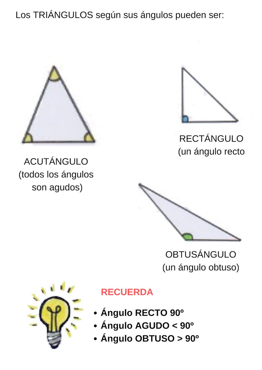 EliaZapico's tweet photo. #Figurasgeométricasplanas, los #polígonos, #triángulos, #tiposdetriángulos #geometría #primaria #matemáticas #adaptando #DUA #madretel https://t.co/Ua6uvUWq7M