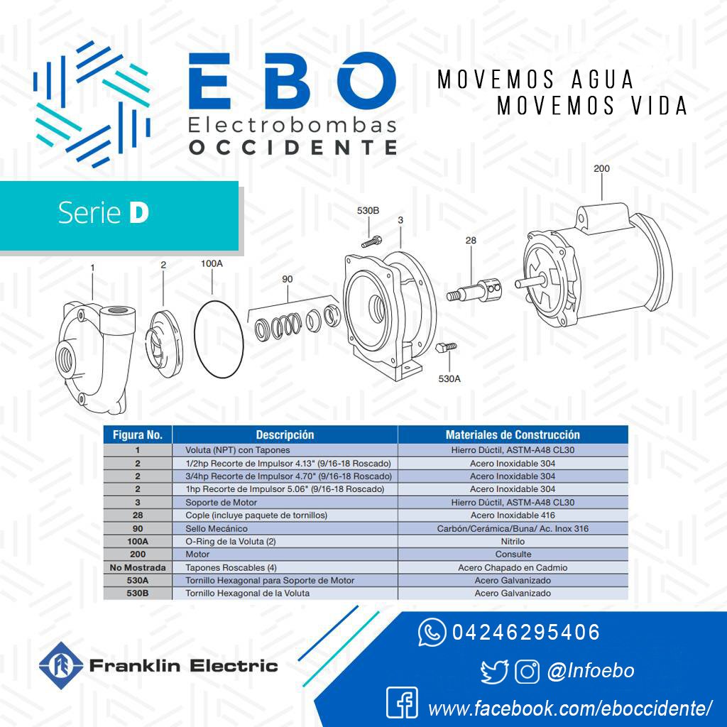 infoebo's tweet photo. Buen día! Aquí le dejamos un sabías que? Disfrutenlo...
#SomoEBO #SabiasQue?

#Agua #Equipos #BombasDeAgua #Pozos #Riego https://t.co/I364NWGEYQ