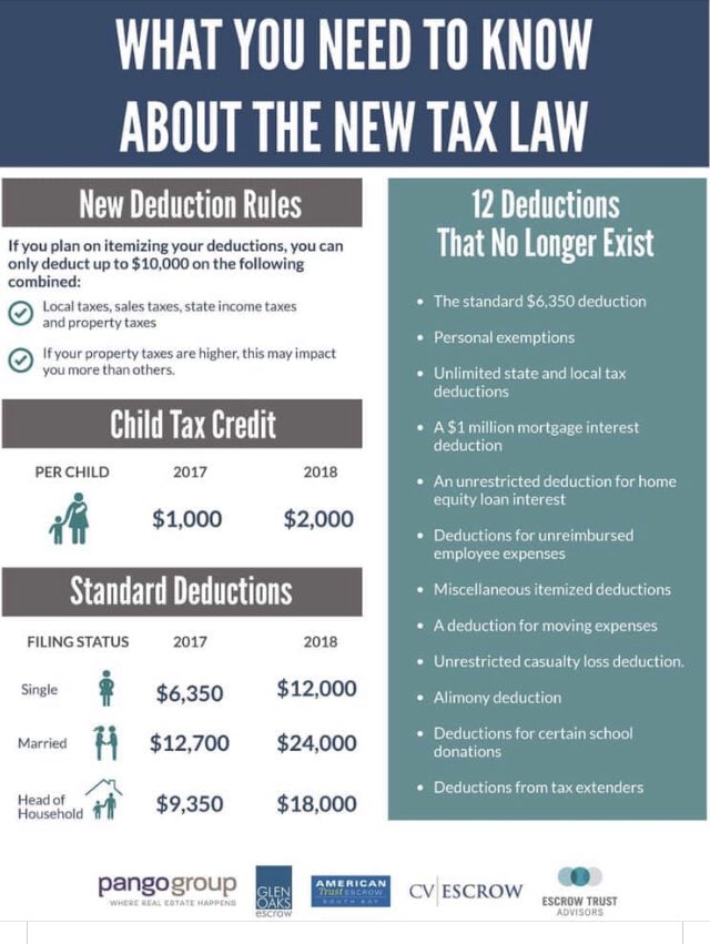 EscrowEric's tweet image. 