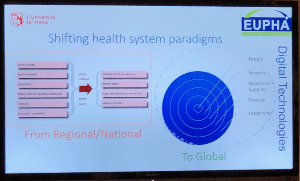 karvincenti's tweet photo. @natasha_azzmus #euphapresident @EUPHActs @WHO_Europe #FutureofDigitalHealthSystems #Symposium on #shiftinghealthsystemparadigm from #national and #regional to #gobal and focused on #patientcentredcare in the #digitalhealth context https://t.co/apE6pvxIze