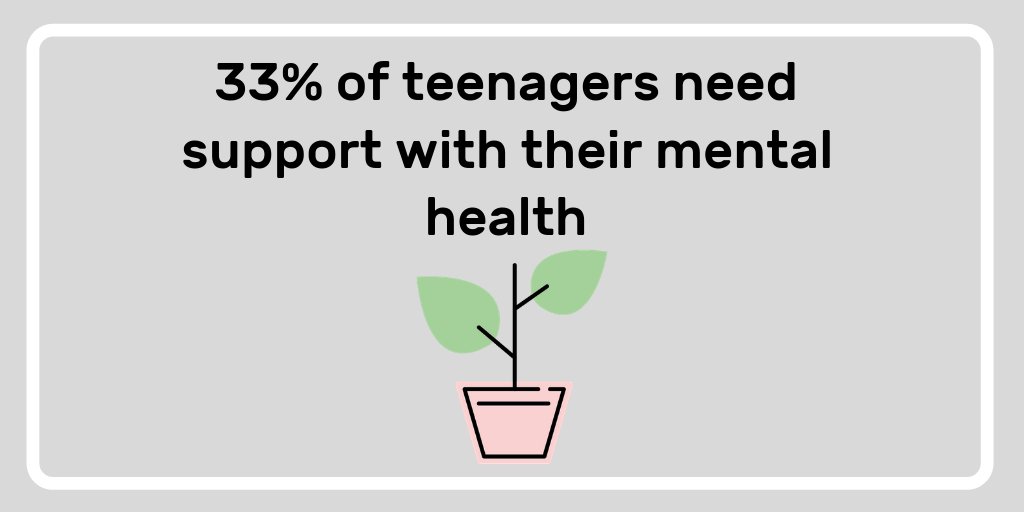 Our research shows that 1/3 of 15-18 year-olds are struggling with mental health and emotional wellbeing issues, and require support. Our ‘Blues Programme', funded by <a href="/RoyalMail/">Royal Mail</a>,  delivers early help for depression and anxiety in secondary schools. bit.ly/2AfwwYh