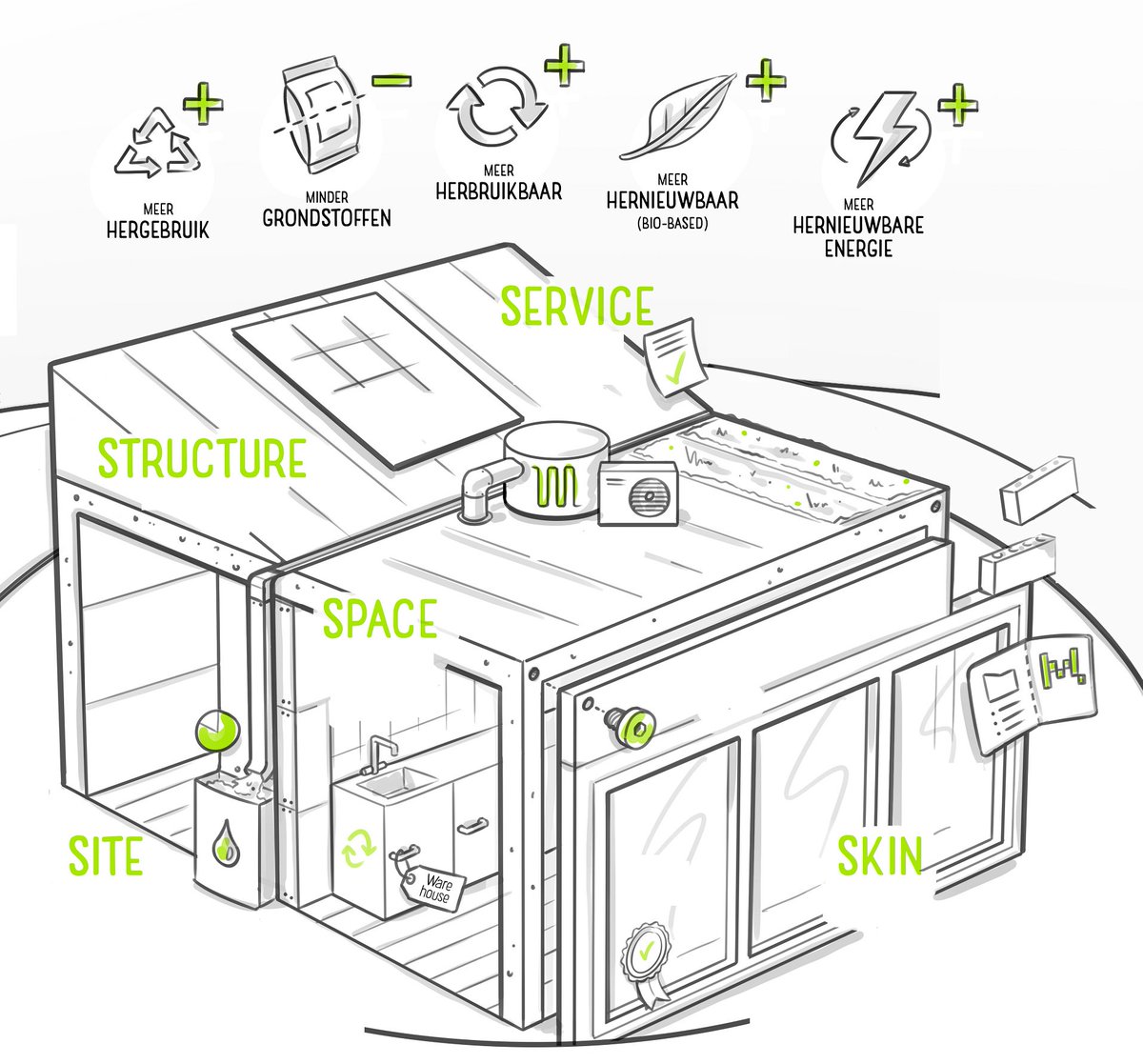 TBI WOONlab ZOEKT: EEN SUPER ENTHOUSIASTE #WONINGCORPORATIE om samen een goed doordachte, #circulaire #eengezinswoning te bedenken. Én te realiseren! #woonconcept #innovatief #groen Wij willen #samenwerken! Zijn jullie onze partner?! bit.ly/2DWKksy