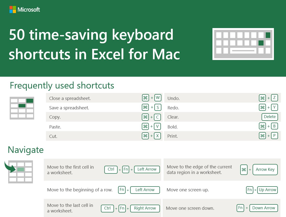 keyboard shortcut to split screen mac keyboard shortcut to split screen mac