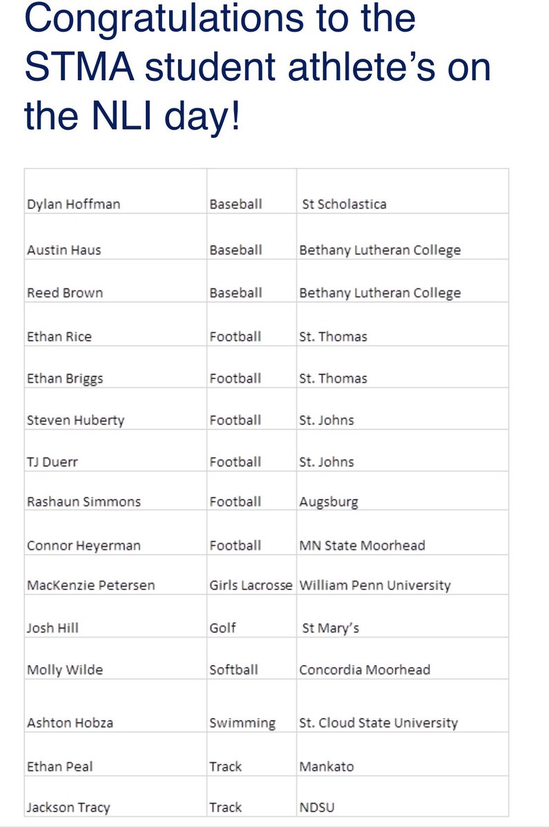 Congratulations to all STMA student athletes NLI day!