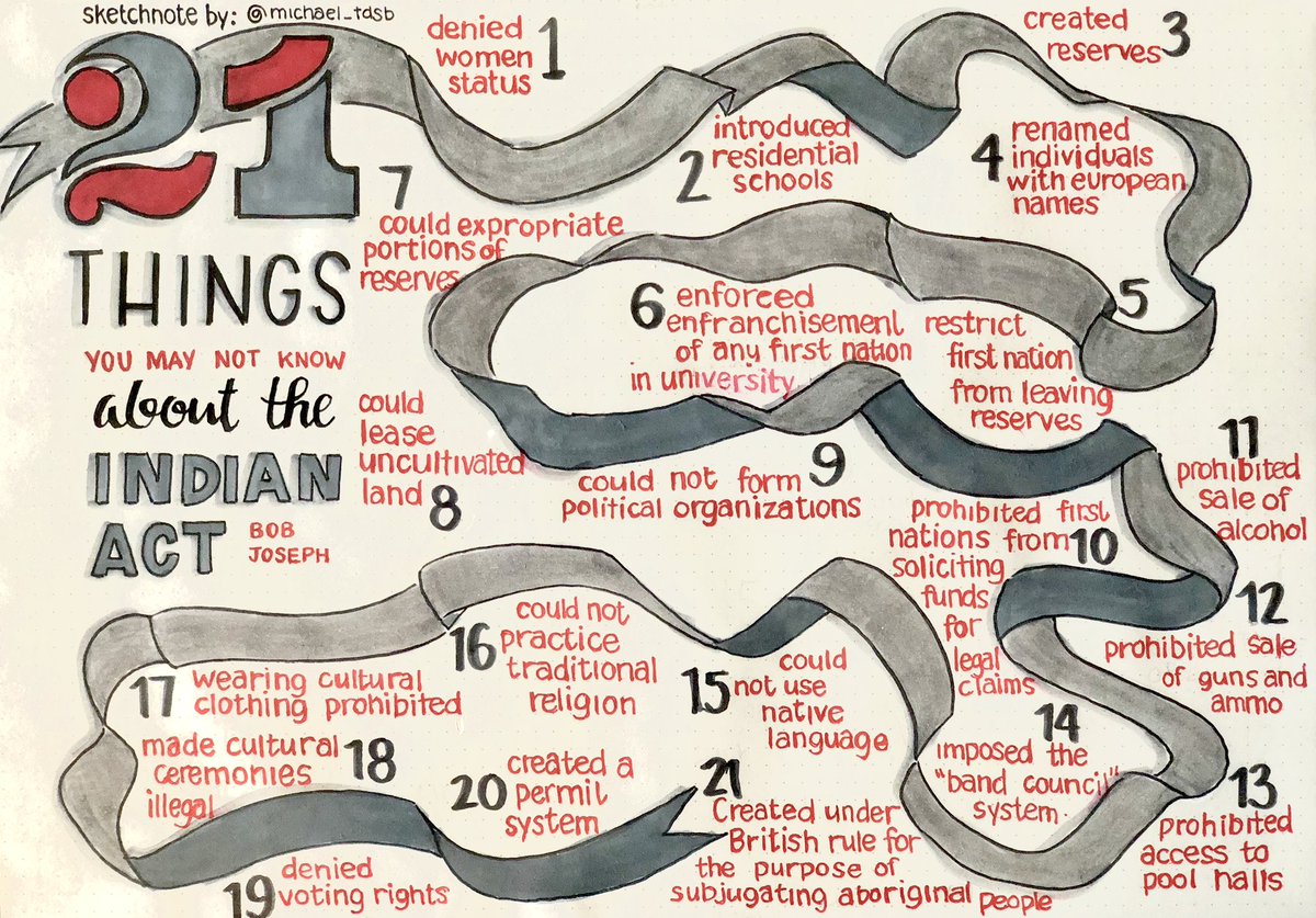 TheMikeMohammed's tweet photo. #SketchNote of the day - #21Things you may not know about the Indian Act. Great book - quick and informative - I highly recommend #SketchNote #IndigenousEducation #LearnFromHistory #TruthandReconciliation #indige https://t.co/eUmZBW1jib