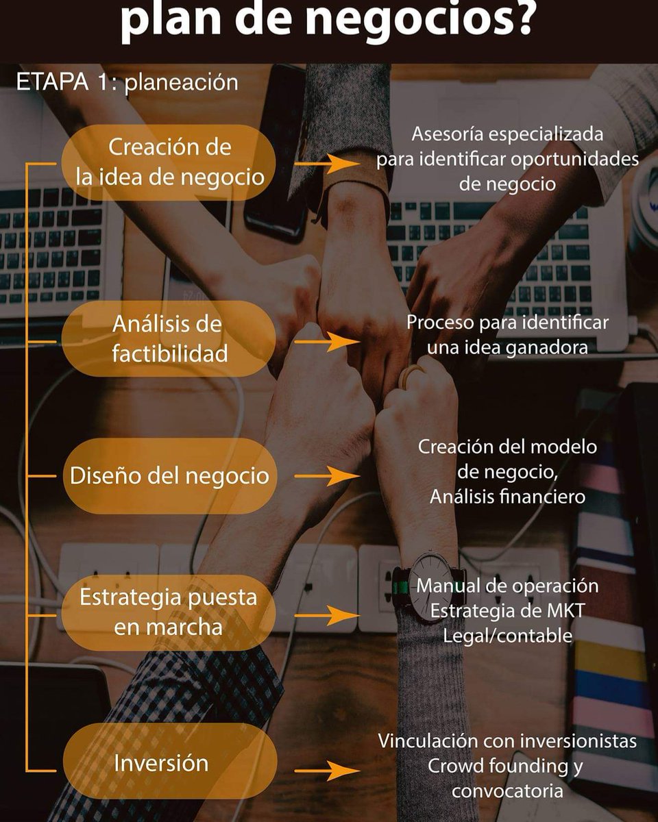 monebm1's tweet photo. ¿Tienes una idea de negocio pero no sabes como iniciar?

¡Decídete a emprender!

🙋🏻‍♂️ Nosotros te ayudamos 

#Mone #Plandenegocio #Emprendedores #Negocio https://t.co/wYUyeYWx4c
