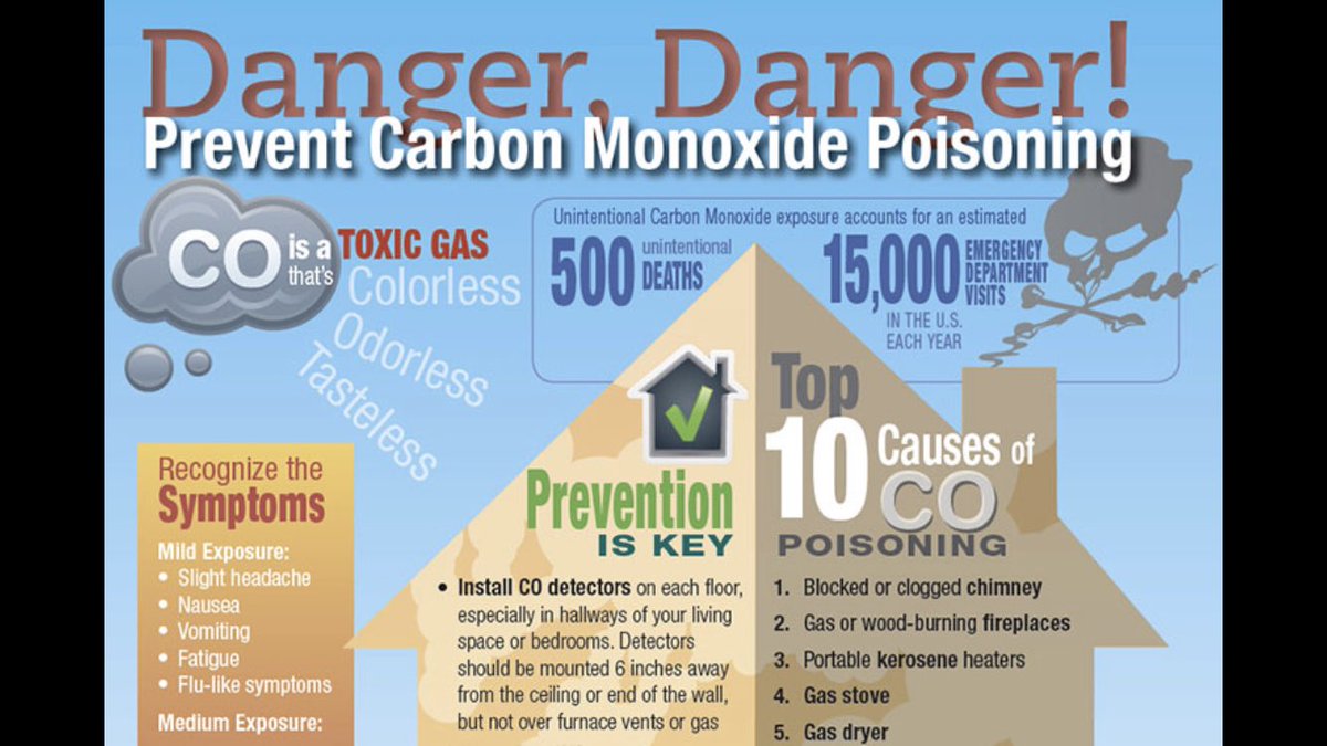 Brockton Fire A Twitter Final Update High Levels Of Co Believed