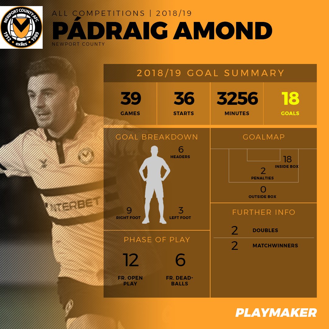 playmakerstats tweet media