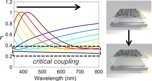 ACS Applied Energy Materials (@acs_aem) on Twitter photo Read about <a href="/ACS_AEM/">ACS Applied Energy Materials</a> authors <a href="/RMIT/">RMIT University</a> "Harnessing light for a solar-powered chemical industry" in a recent news article <a href="/Nanowerk/">Nanowerk</a> (ow.ly/RBMo30nBnJg )
Read the full research article here: acspubs.co/TcXK30nBnJh
#solarenergy #energymaterials Read about <a href="/ACS_AEM/">ACS Applied Energy Materials</a> authors <a href="/RMIT/">RMIT University</a> "Harnessing light for a solar-powered chemical industry" in a recent news article <a href="/Nanowerk/">Nanowerk</a> (ow.ly/RBMo30nBnJg )
Read the full research article here: acspubs.co/TcXK30nBnJh
#solarenergy #energymaterials