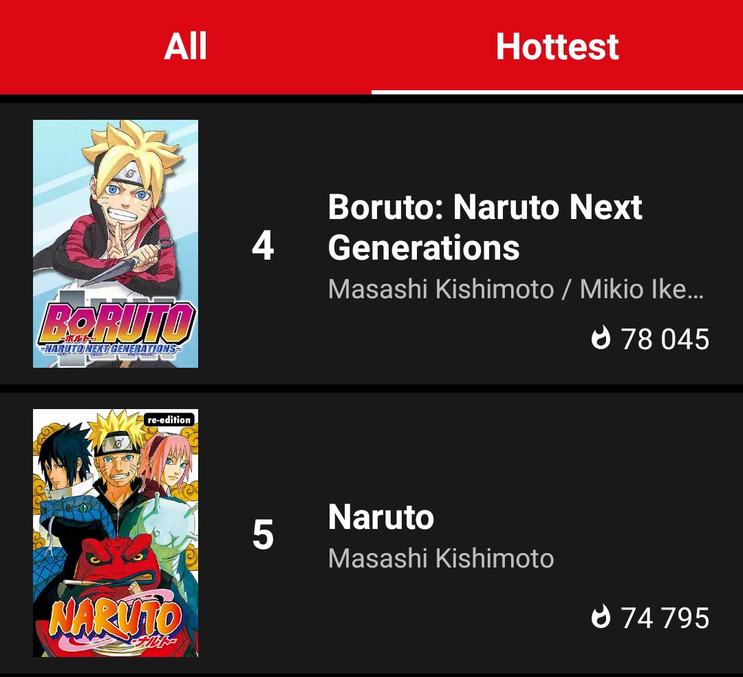 Portal Boruto Brasil on X: 📊