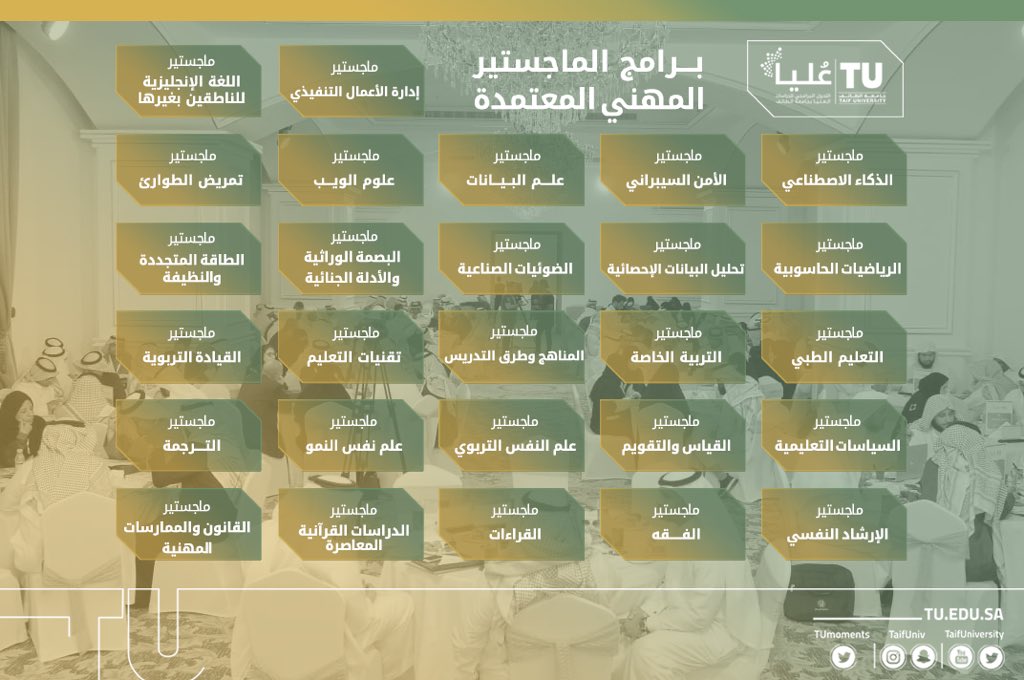جامعة الطائف On Twitter تعلن جامعة الطائف عن مواعيد ومقرات تسليم الرسوم لطلابها في برنامج الماجستير المدفوع في شطري الطلاب والطالبات للفصل الدراسي الأول١٤٣٩ ١٤٤٠هـ الطائف من جديد Https T Co Xlchooyvd3